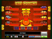 Hot Chance Gratis spielen