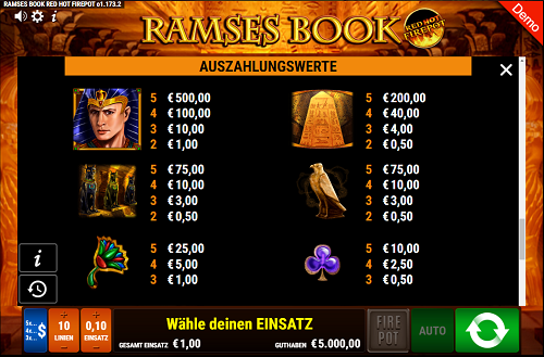 Ramses Book Gewinnausschüttung