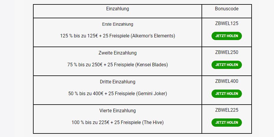 Freispiele-und-Bonus-im-Zodiac-Bet