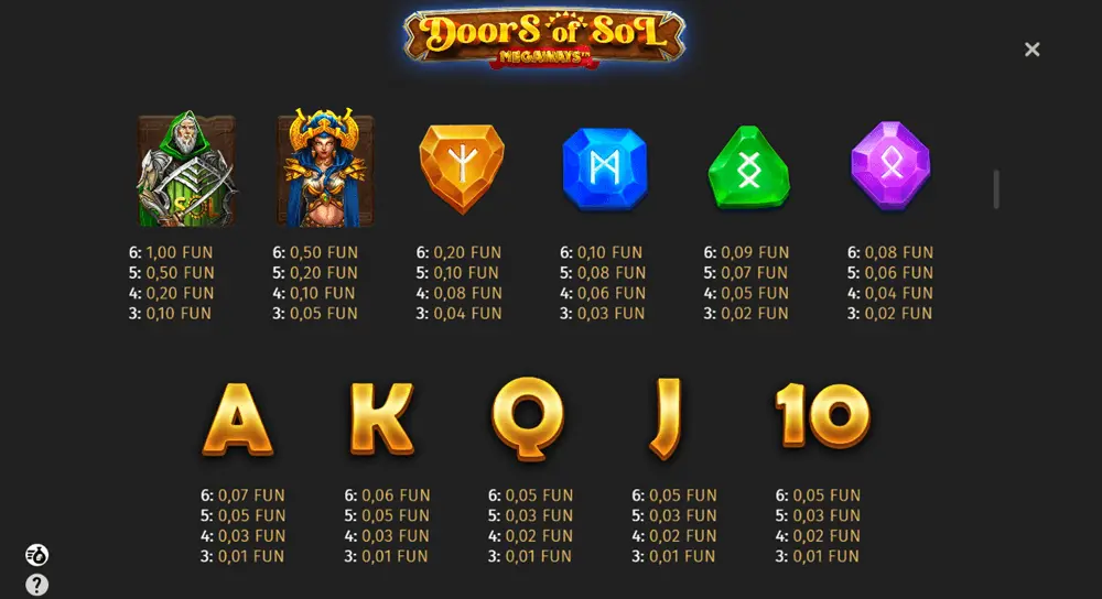 Doors of Sol winning symbols