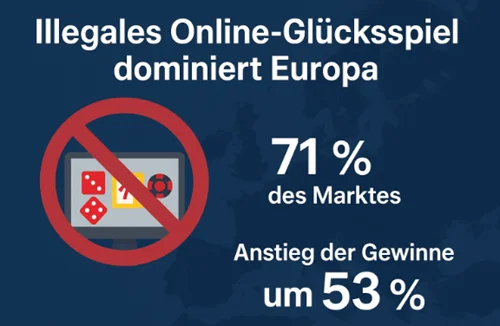 Illegales Online-Glücksspiel